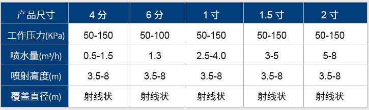 噴頭流量參數