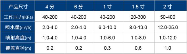 冰塔噴頭參數