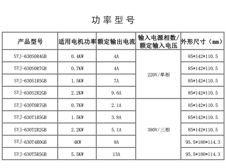 參數表