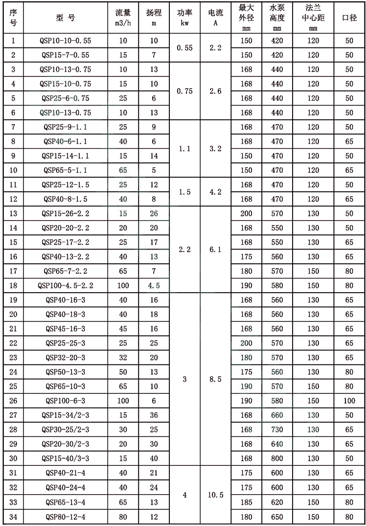 參數表