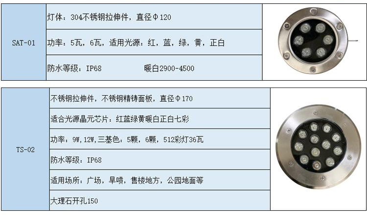 噴泉水下燈