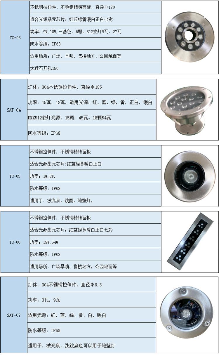 噴泉水下燈