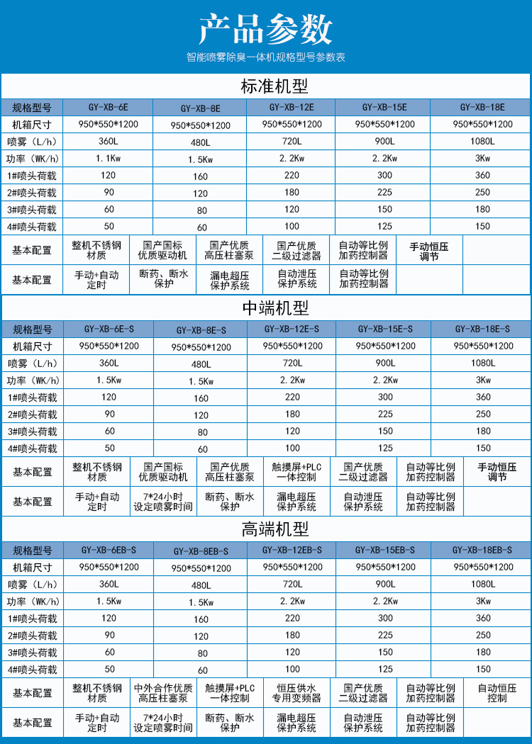 自動加藥噴霧機